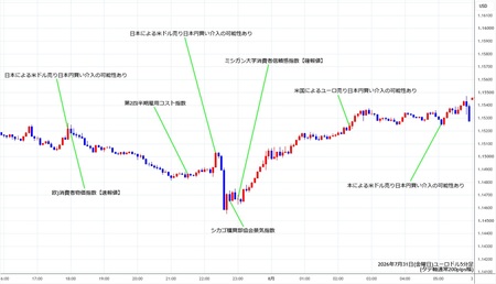 eurusd5min260731.jpg