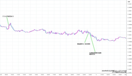 eurusd5min260803.jpg