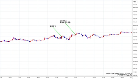 eurusd5min260804.jpg