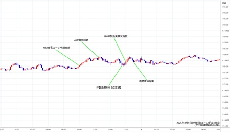 eurusd5min260805.jpg