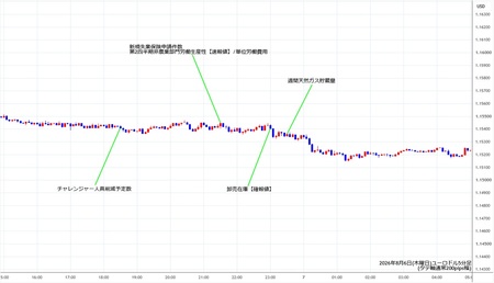 eurusd5min260806.jpg
