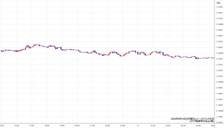 eurusd5min260810.jpg