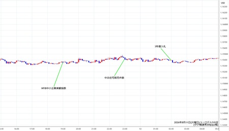 eurusd5min260811.jpg