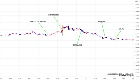 eurusd5min260812.jpg