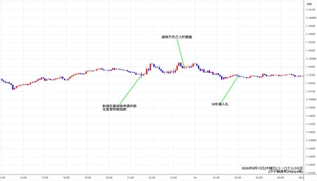 eurusd5min260813.jpg