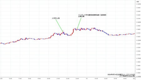 eurusd5min260814.jpg