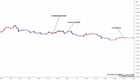 eurusd5min260817.jpg