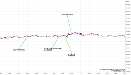 eurusd5min260818.jpg