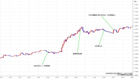 eurusd5min260819.jpg