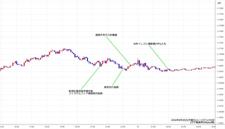 eurusd5min260820.jpg