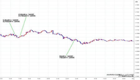 eurusd5min260821.jpg
