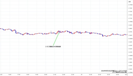 eurusd5min260824.jpg