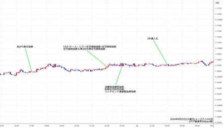 eurusd5min260825.jpg