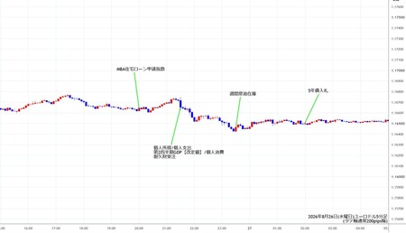 eurusd5min260826.jpg