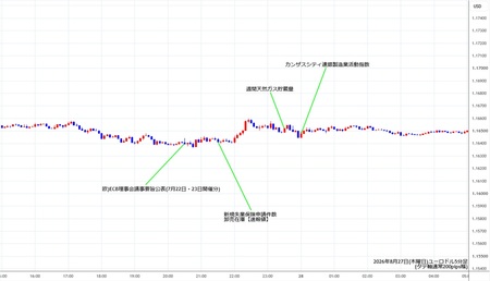 eurusd5min260827.jpg