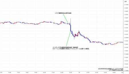 eurusd5min260828.jpg
