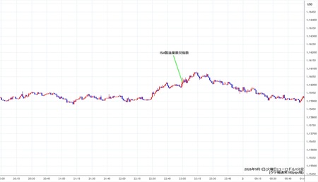 eurusd1min260901.jpg