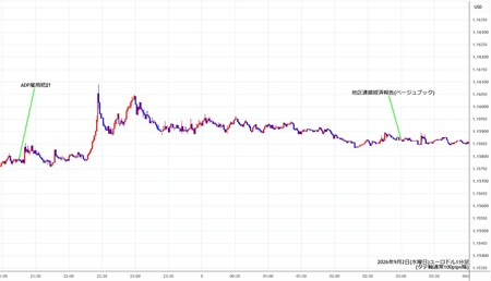 eurusd1min260902.jpg