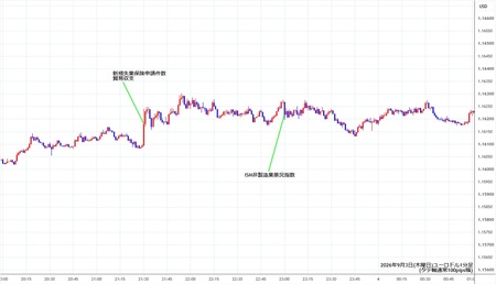 eurusd1min260903.jpg