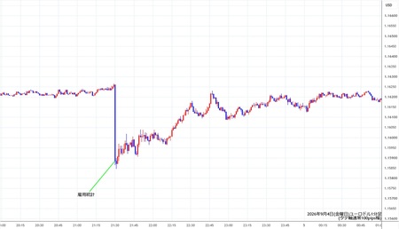 eurusd1min260904.jpg