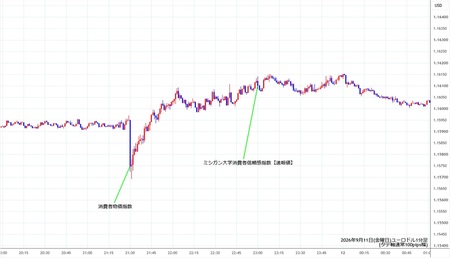 eurusd1min260911.jpg