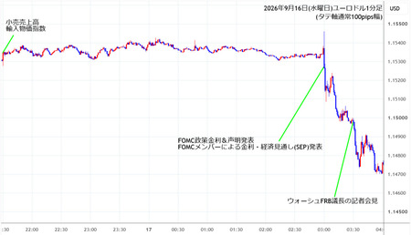 eurusd1min260916.jpg