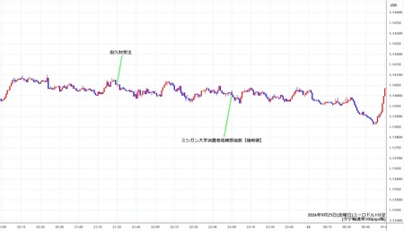 eurusd1min260925.jpg