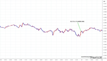 eurusd1min260928.jpg
