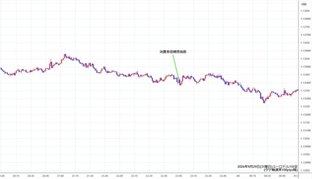 eurusd1min260929.jpg