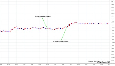 eurusd5min260831.jpg