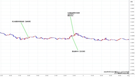 eurusd5min260901.jpg