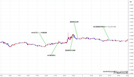eurusd5min260902.jpg
