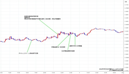 eurusd5min260903.jpg