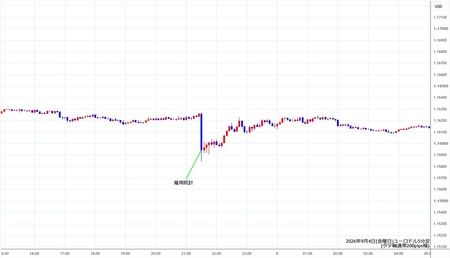 eurusd5min260904.jpg