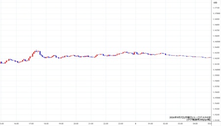 eurusd5min260907.jpg