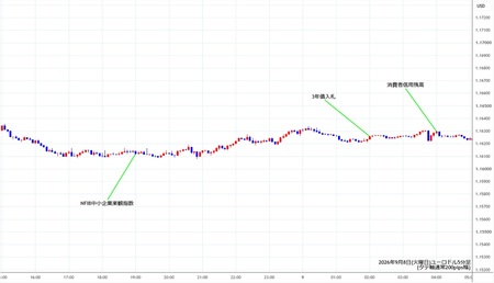 eurusd5min260908.jpg