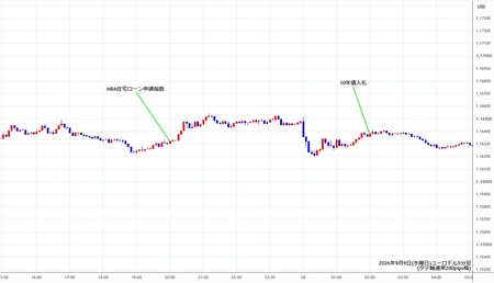 eurusd5min260909.jpg