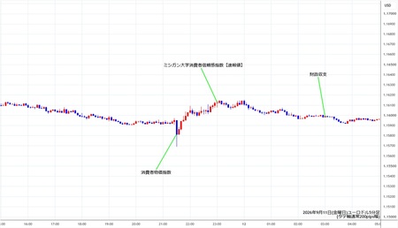 eurusd5min260911.jpg