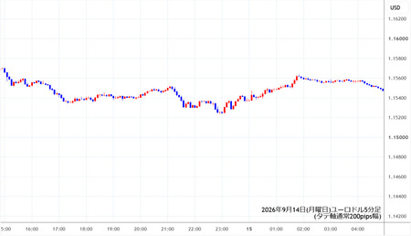 eurusd5min260914.jpg