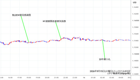eurusd5min260915.jpg