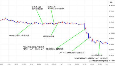 eurusd5min260916.jpg