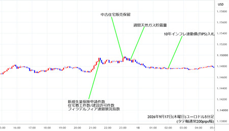 eurusd5min260917.jpg