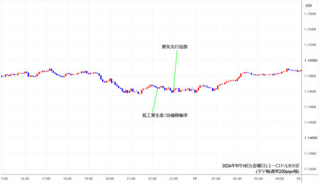 eurusd5min260918.png