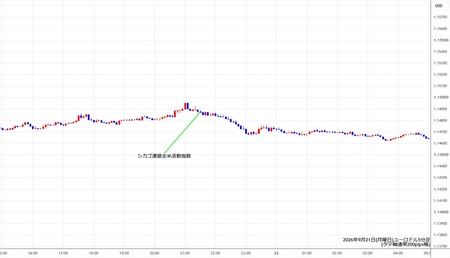 eurusd5min260921.jpg