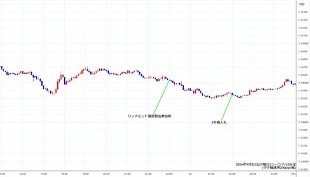 eurusd5min260922.jpg