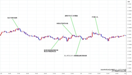 eurusd5min260924.jpg