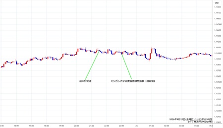 eurusd5min260925.jpg