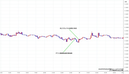 eurusd5min260928.jpg