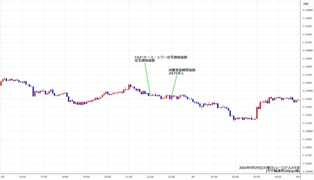 eurusd5min260929.jpg