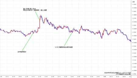 eurusd1min260930.jpg